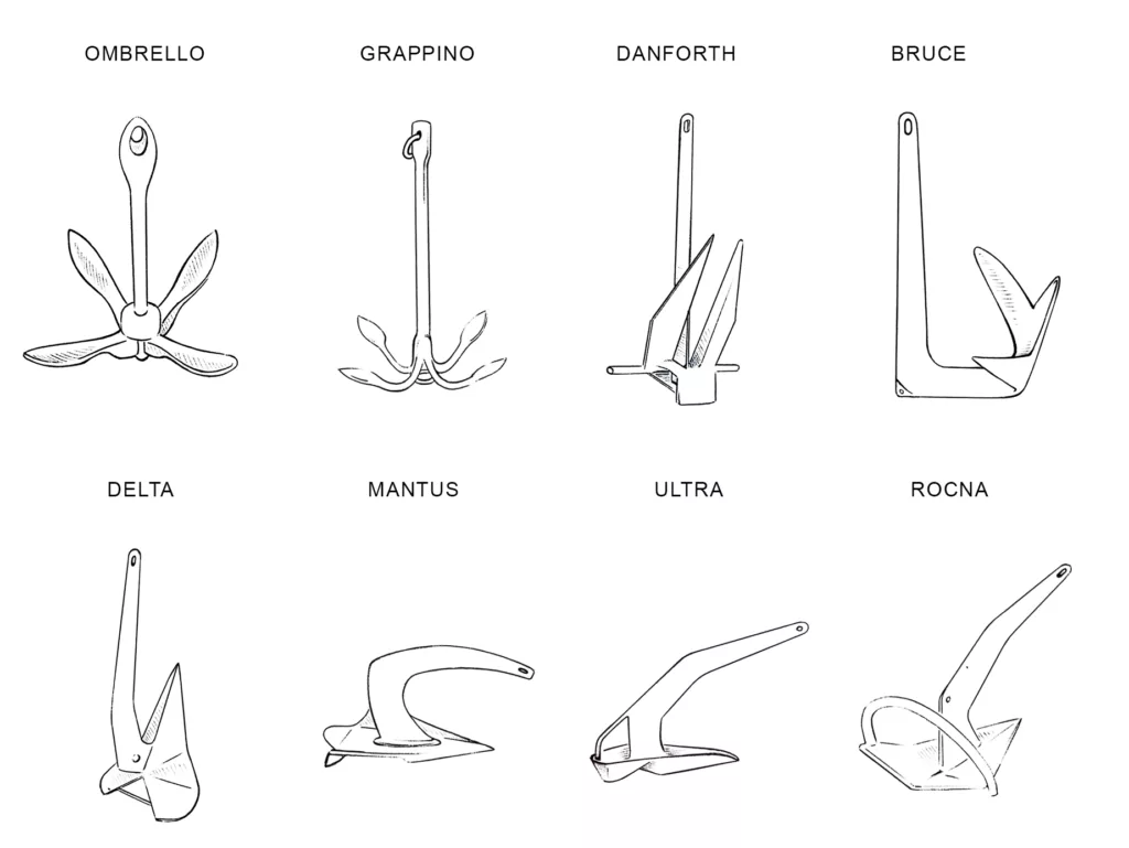 Disegno con i nomi di vari tipi di ancora