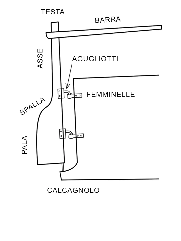 Nome degli elementi di un timone