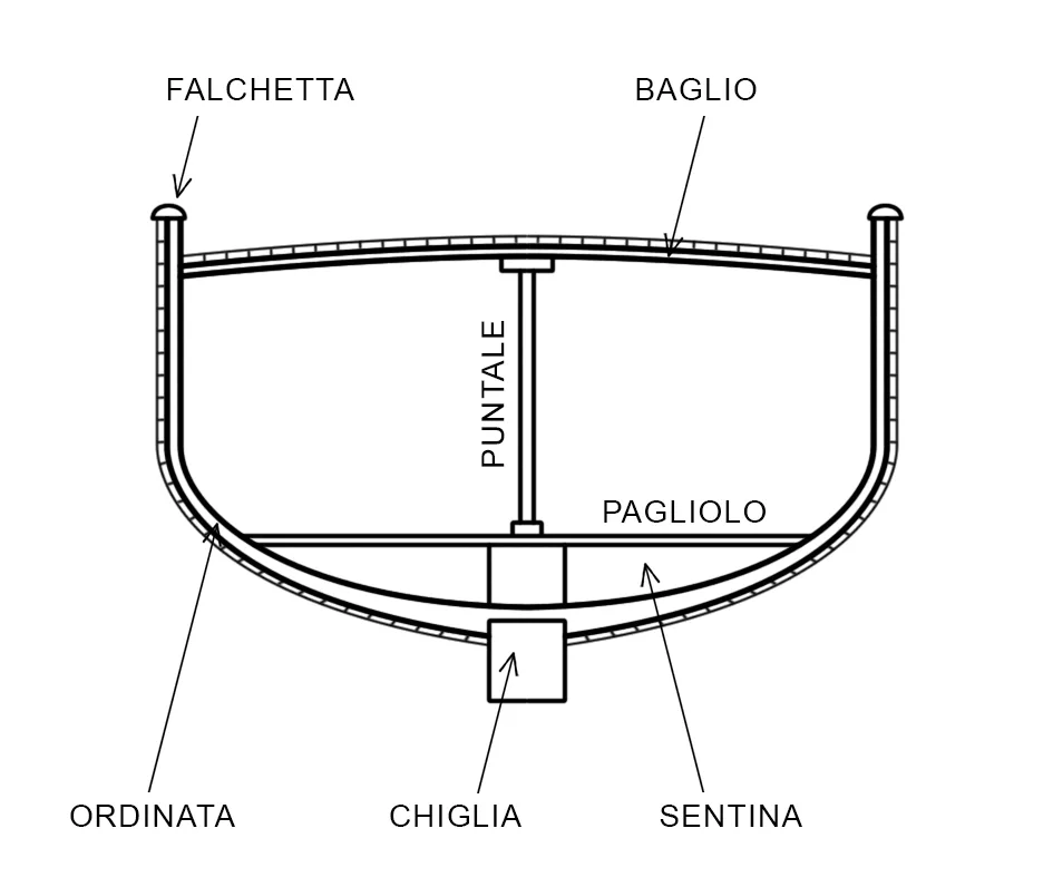 scafo trimarano