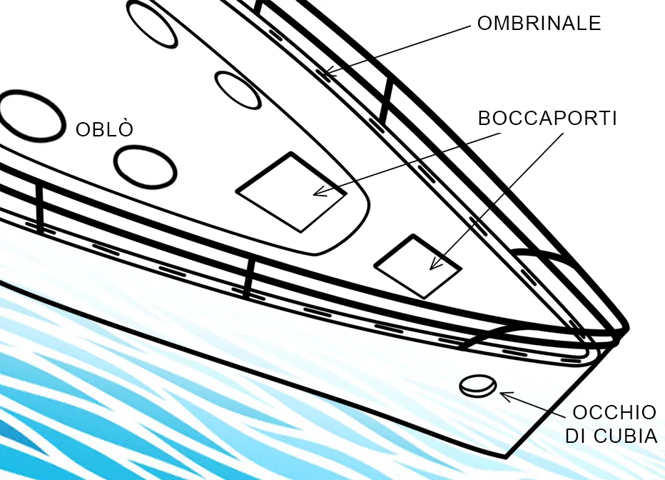 scafo trimarano