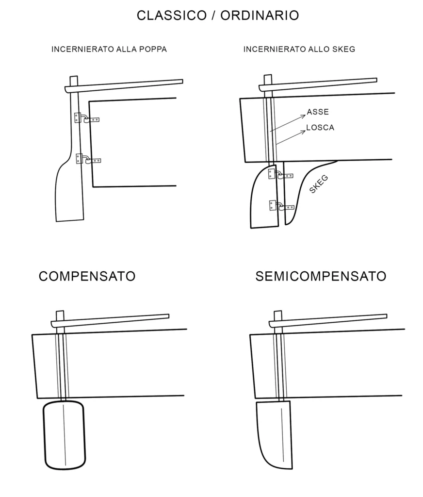 Timone compensato e semicompensato